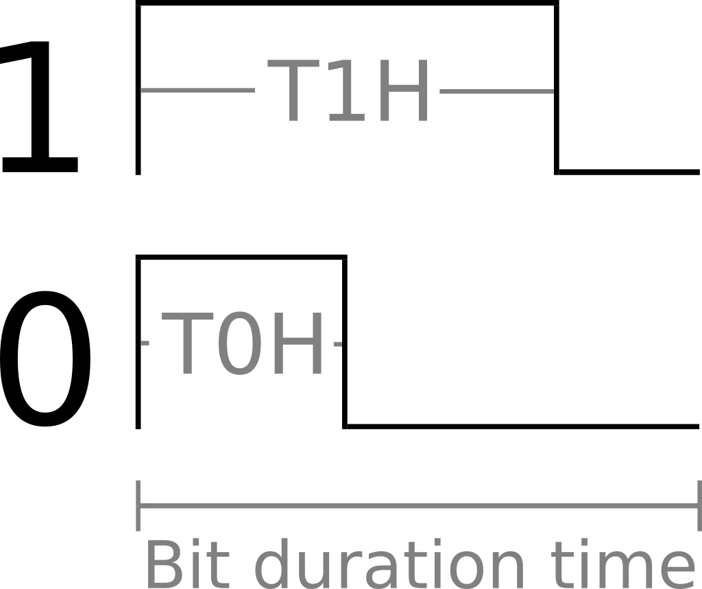 dshot_bit.png