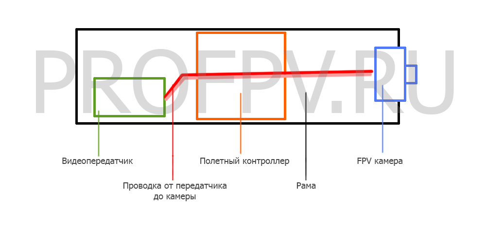 схема размещения видеопередатчика и камеры fpv
