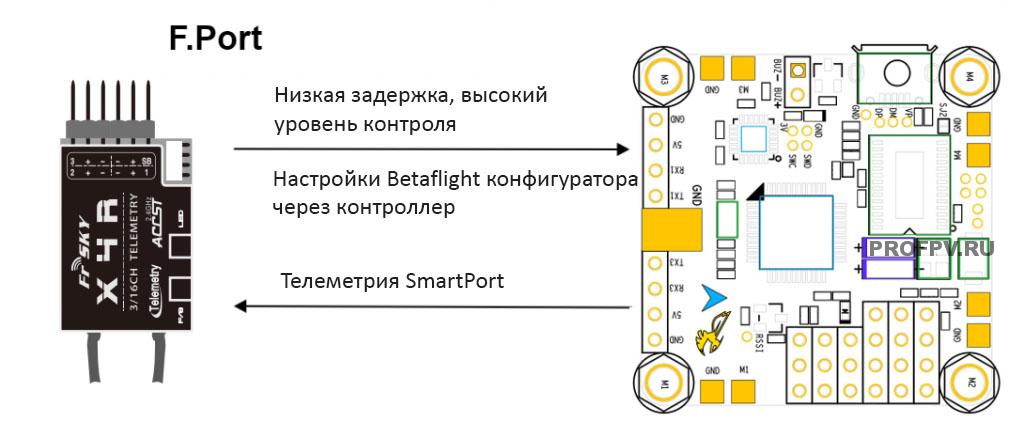 Схема подключения полетного контроллера f4