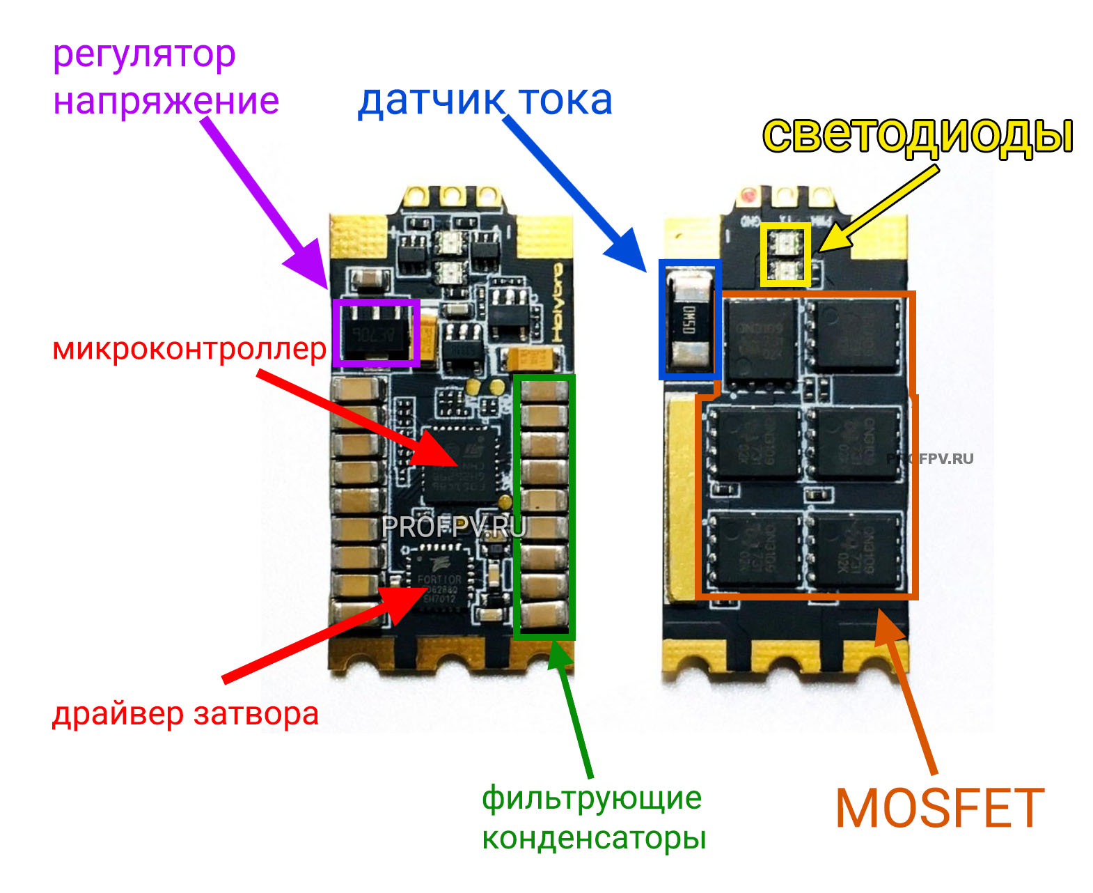 Схема вращения моторов квадрокоптера