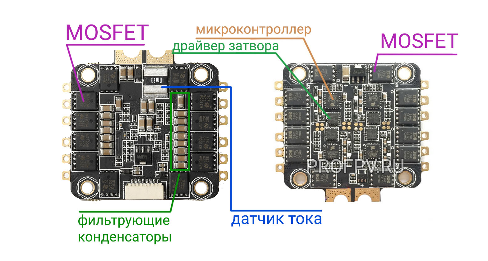 Схема вращения моторов квадрокоптера